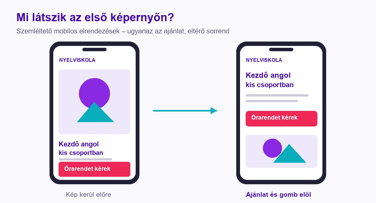 Két szemléltető mobilos nyitó szakasz: nagy kép elöl, illetve ajánlat és gomb elöl